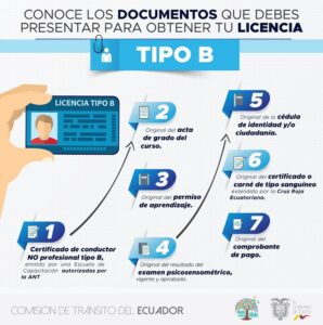 SIMULADOR DE LICENCIA TIPO B【ANT ECUADOR 2024】